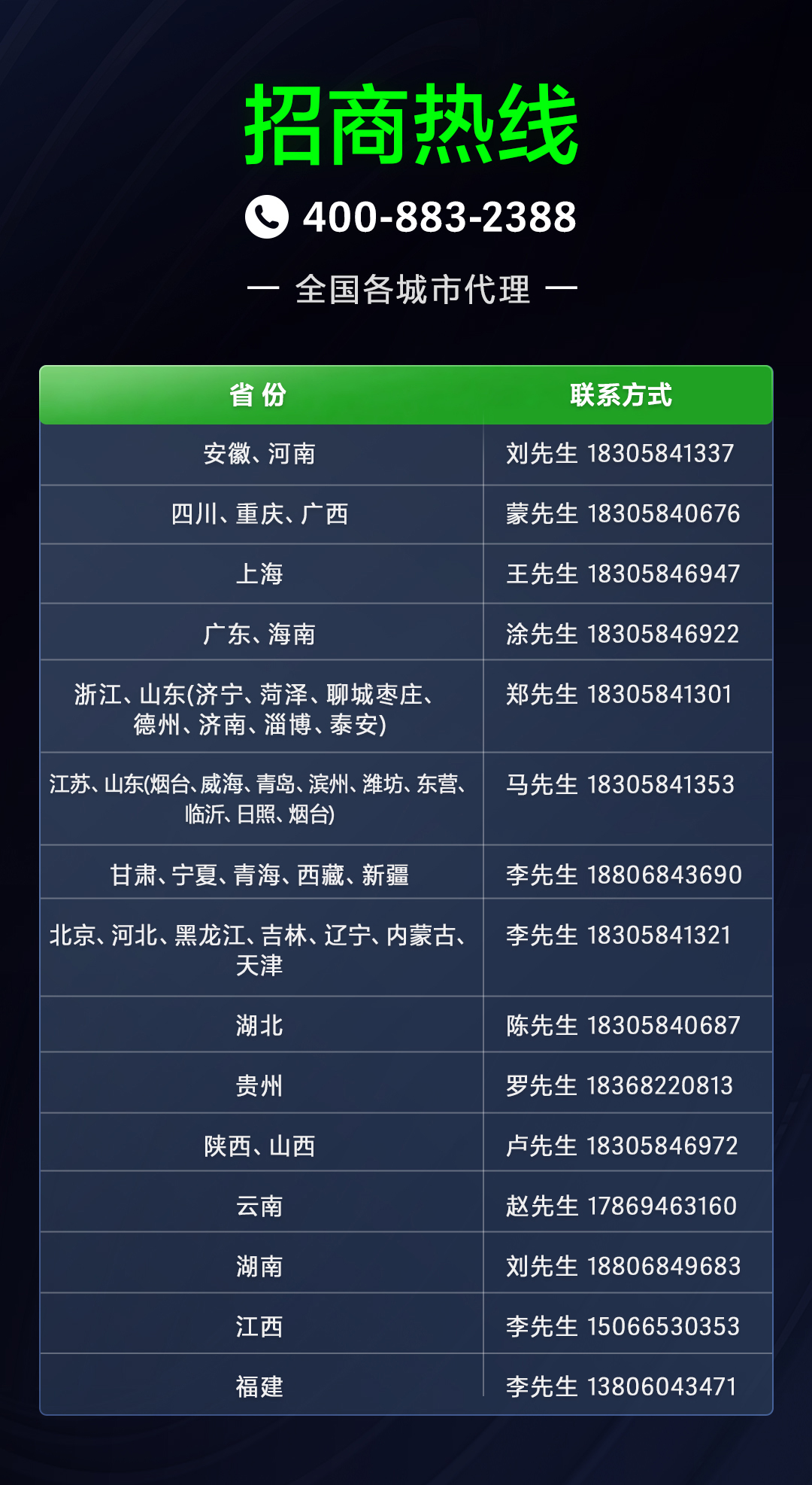官网招商页面更新（威海错字建改版）.jpg